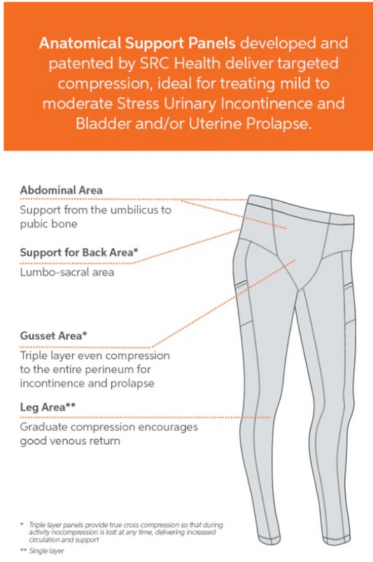Uterine Prolapse & Continence Treatment Leggings - SRC Health