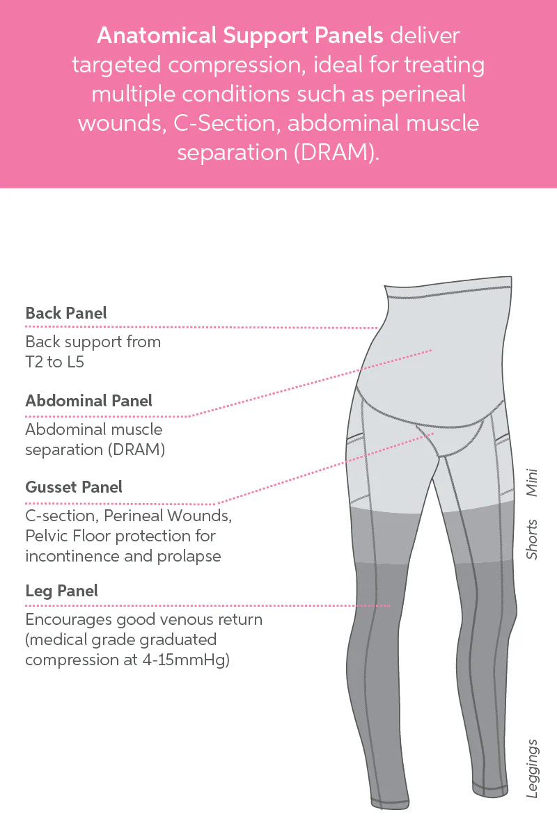 C-Section Recovery Mini Shorts - SRC Health